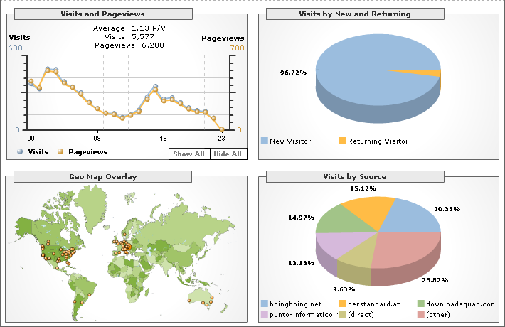 Statistics for Friday 4 May 2007