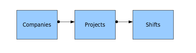 Database example