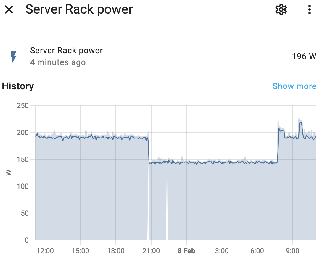 Power history snapshot of server on and server off.